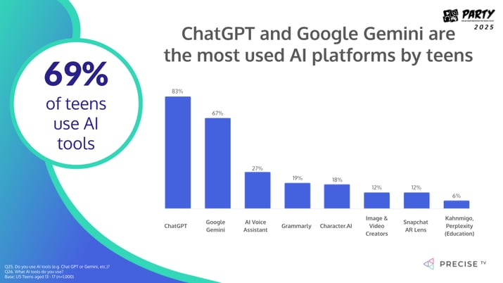Precise TV_PARTY_Gen_Z_media_consumption_habits_25 (2)